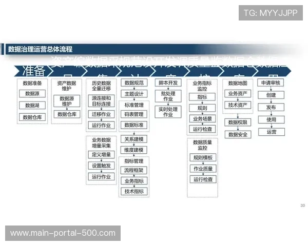 现阶段运营平台强化安全审计 完善了体育活动管理数据合规体系建设